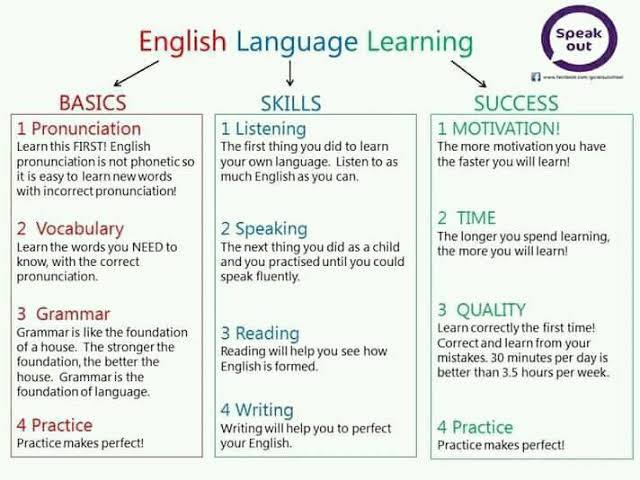 English Language